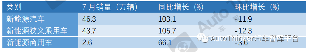 arj21未来销量_奇瑞e3汽车今年销量_未来汽车2022销量