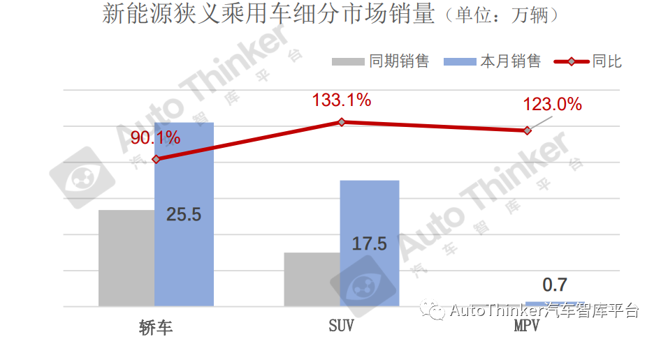 arj21未来销量_未来汽车2022销量_奇瑞e3汽车今年销量