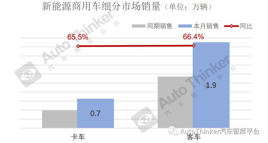 奇瑞e3汽车今年销量_未来汽车2022销量_arj21未来销量