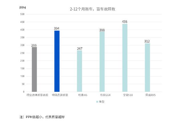 中国汽车品牌销量排行榜前十名品牌柱状图_中国销量前十名的汽车_全球汽车品牌销量排行