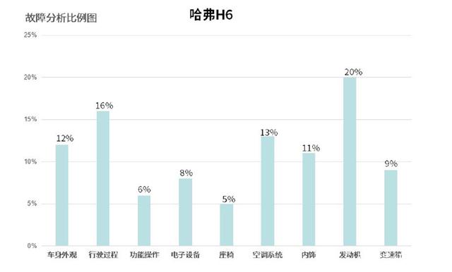 中国汽车品牌销量排行榜前十名品牌柱状图_全球汽车品牌销量排行_中国销量前十名的汽车