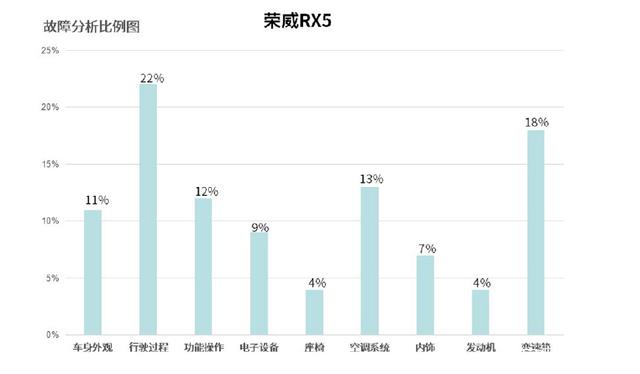 全球汽车品牌销量排行_中国销量前十名的汽车_中国汽车品牌销量排行榜前十名品牌柱状图