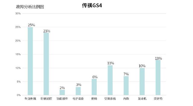 中国汽车品牌销量排行榜前十名品牌柱状图_中国销量前十名的汽车_全球汽车品牌销量排行