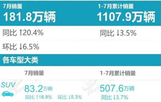 suv销量排名_2022suv销量排名_2017.8月suv销量排名