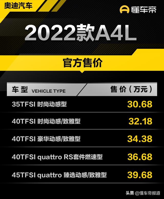 奥迪a4l新款2022图片及报价（2022款奥迪a4l最新谍照）(1)