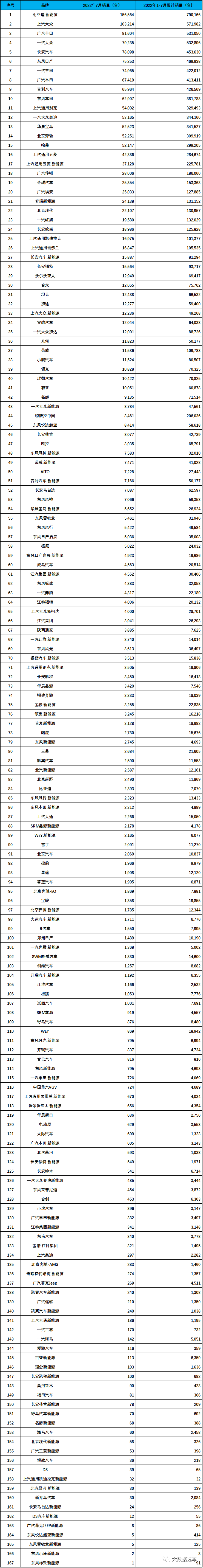 杭州未来科技城2022_未来汽车2022销量_未来日记漫画销量