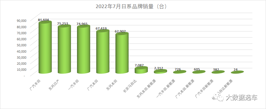 杭州未来科技城2022_未来日记漫画销量_未来汽车2022销量