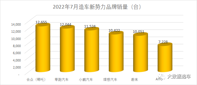 杭州未来科技城2022_未来日记漫画销量_未来汽车2022销量