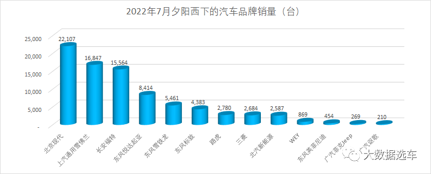 杭州未来科技城2022_未来日记漫画销量_未来汽车2022销量