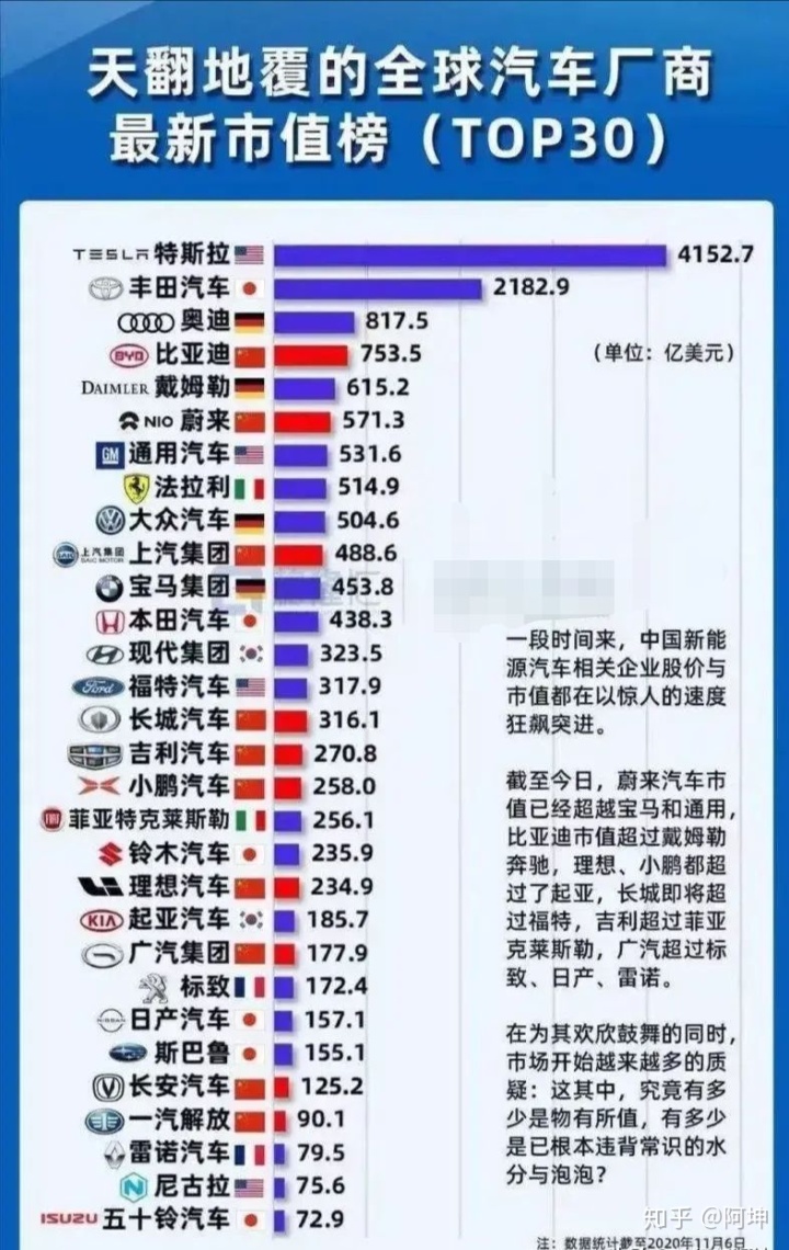 日本漫画销量排行总榜_美国汽车品牌销量排行_我国汽车销量排行榜前十的企业