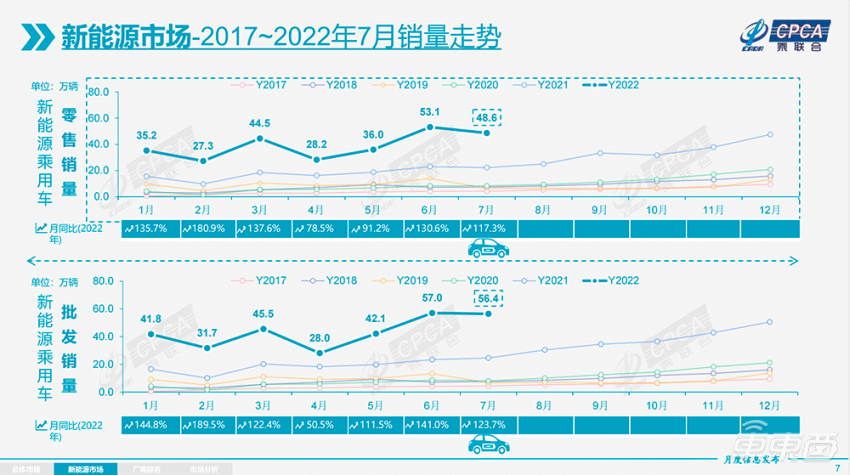 18年10月新番动画销量排行_2017年4月比亚迪销量_4月汽车销量排行榜2022比亚迪新能源