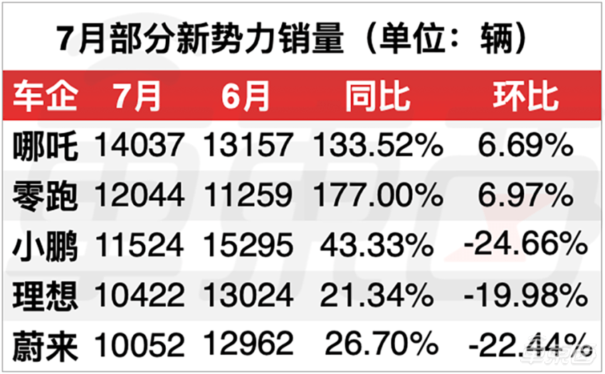 18年10月新番动画销量排行_4月汽车销量排行榜2022比亚迪新能源_2017年4月比亚迪销量