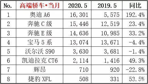 2017年2月suv销量排行_20174月suv销量排行_5月suv销量排行榜