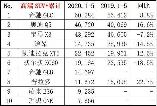 5月suv销量排行榜_2017年2月suv销量排行_20174月suv销量排行