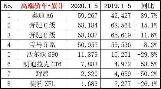 5月suv销量排行榜_2017年2月suv销量排行_20174月suv销量排行