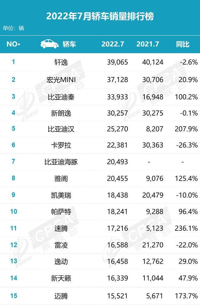 6月suv销量排行_家用按摩椅排行销量榜_2022轿车销量排行榜7月