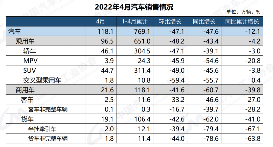 汽车终端销量和实销量_奇瑞汽车 销量_2022.4月汽车销量