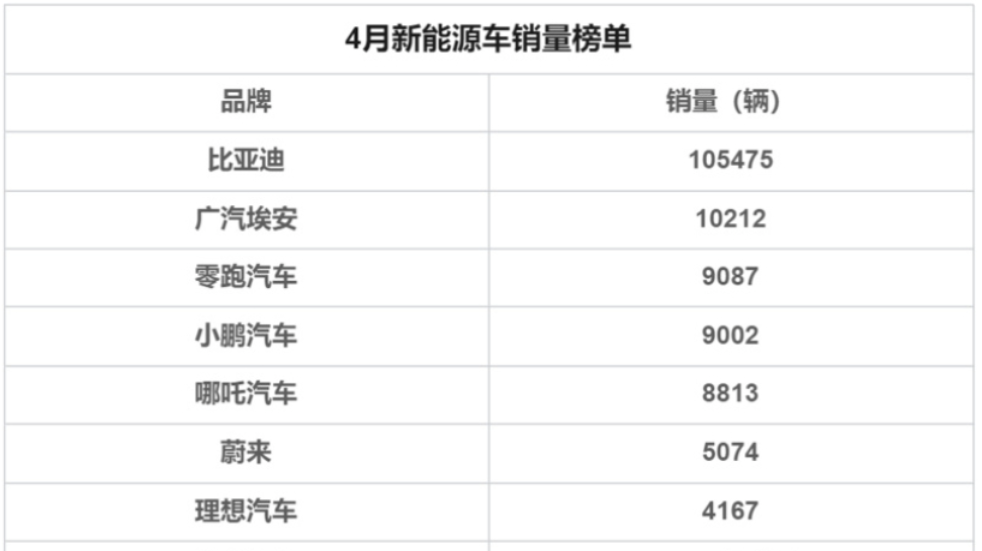 奇瑞汽车 销量_汽车终端销量和实销量_2022.4月汽车销量