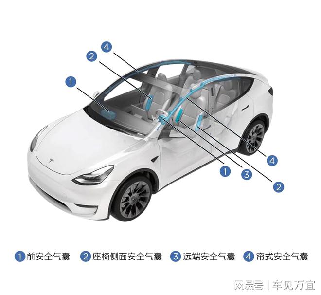 后排安全气囊有用吗_奇瑞e3有安全气囊图片_安全气囊真的有用吗