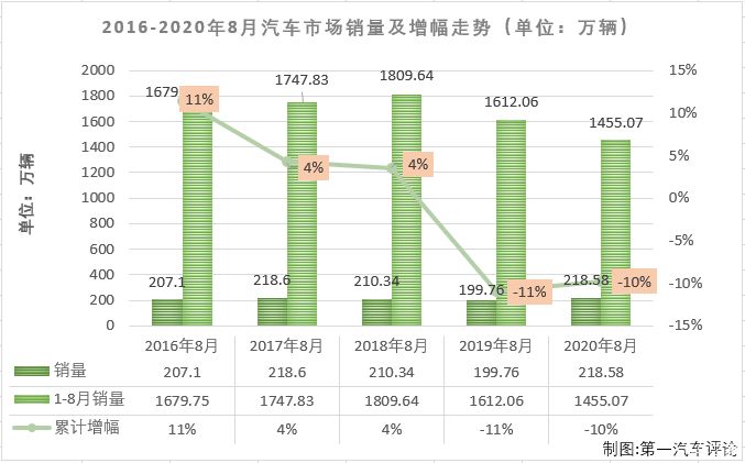 家用按摩椅排行销量榜_我国汽车销量排行榜前十的企业_全球汽车企业销量排行