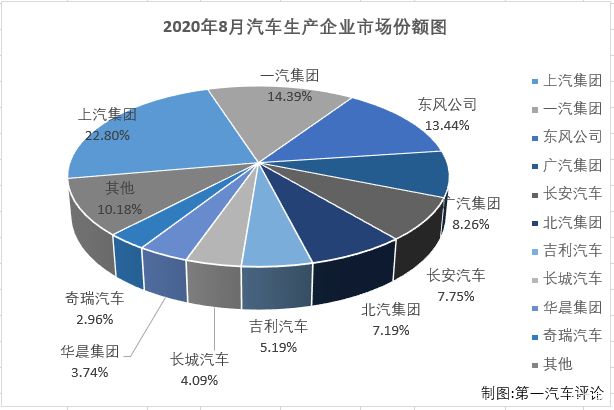 全球汽车企业销量排行_我国汽车销量排行榜前十的企业_家用按摩椅排行销量榜