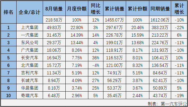 家用按摩椅排行销量榜_我国汽车销量排行榜前十的企业_全球汽车企业销量排行