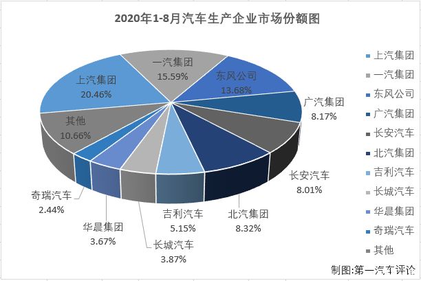 全球汽车企业销量排行_家用按摩椅排行销量榜_我国汽车销量排行榜前十的企业