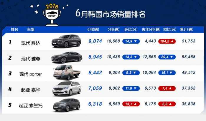 2017年2月suv销量排行_20174月suv销量排行_2022suv6月汽车销量排行榜表