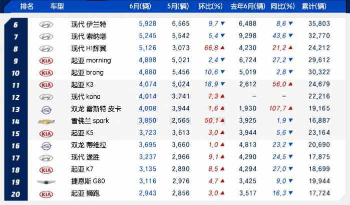 2022suv6月汽车销量排行榜表_20174月suv销量排行_2017年2月suv销量排行