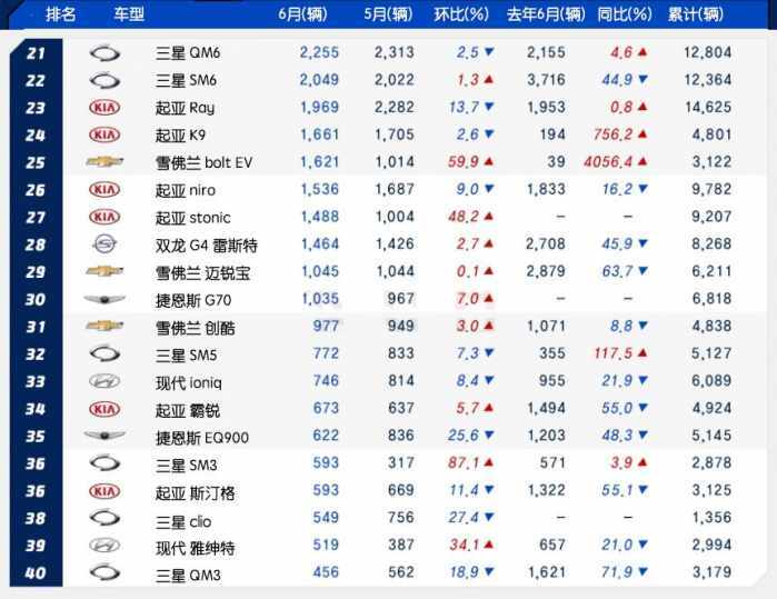 2022suv6月汽车销量排行榜表_2017年2月suv销量排行_20174月suv销量排行