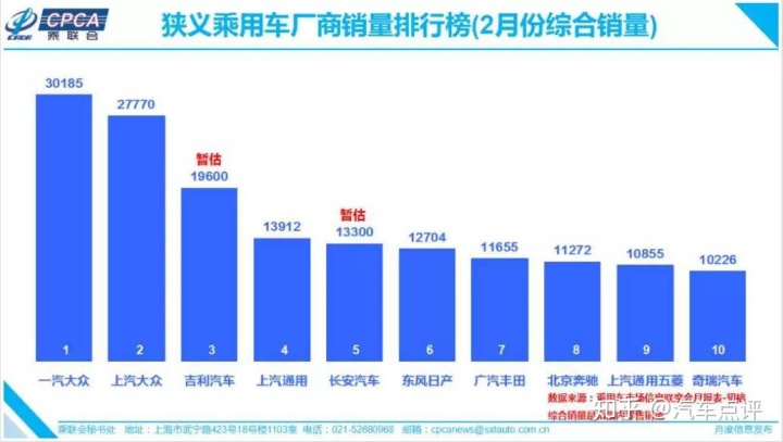 全国suv销量前十名_全国电动车销量排名_全国轿车销量排名前十名