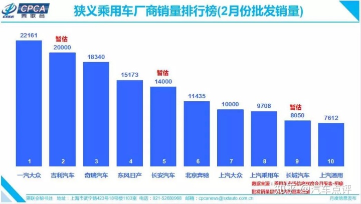 全国电动车销量排名_全国suv销量前十名_全国轿车销量排名前十名