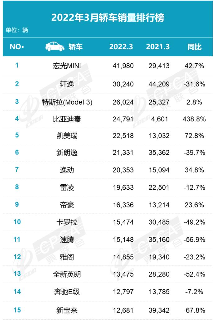 美国中级车销量排行_2022年3月份中级车销量排行榜_2016年5月中级车销量排行榜