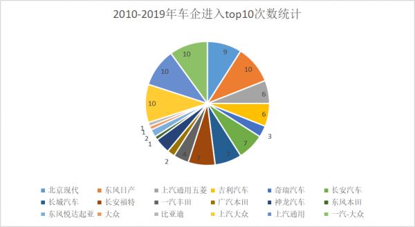 全国电动车销量排名_全国轿车销量排名前十名_2014年1月全国城市房价排行榜前100名