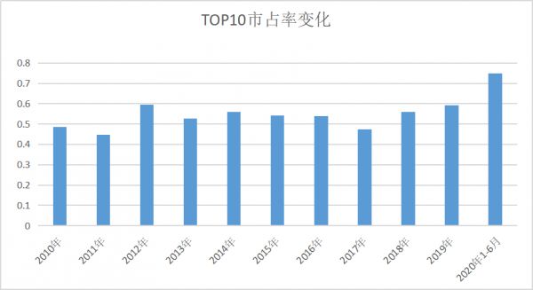 全国电动车销量排名_2014年1月全国城市房价排行榜前100名_全国轿车销量排名前十名