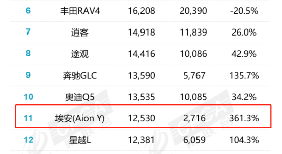 全球汽车品牌销量排行_特斯拉豪车销量排行_2月汽车销量排行榜2022特斯拉