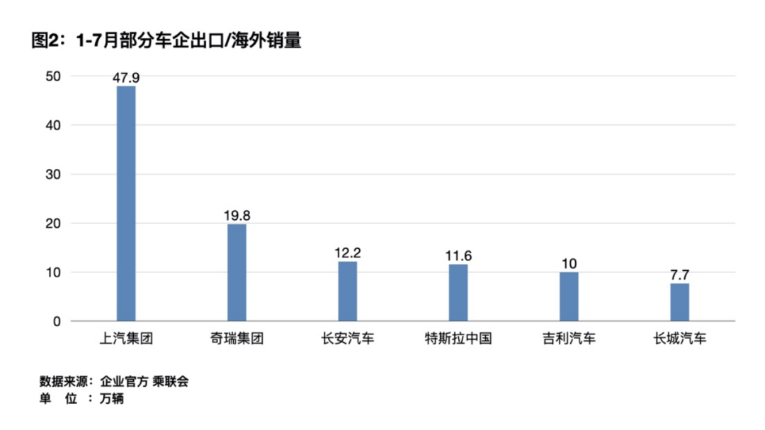 制图：郭怀毅