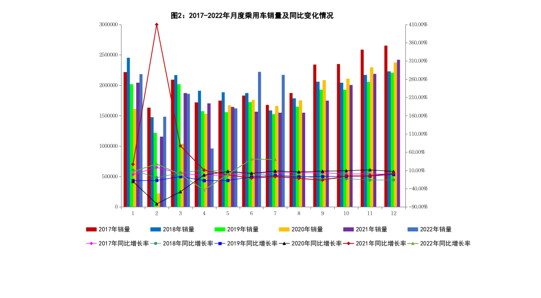 17年9月乘用车销量排名_2017年乘用车销量统计_2022年商用车产销量