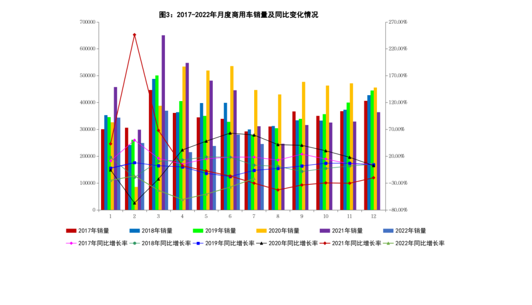 2017年乘用车销量统计_17年9月乘用车销量排名_2022年商用车产销量