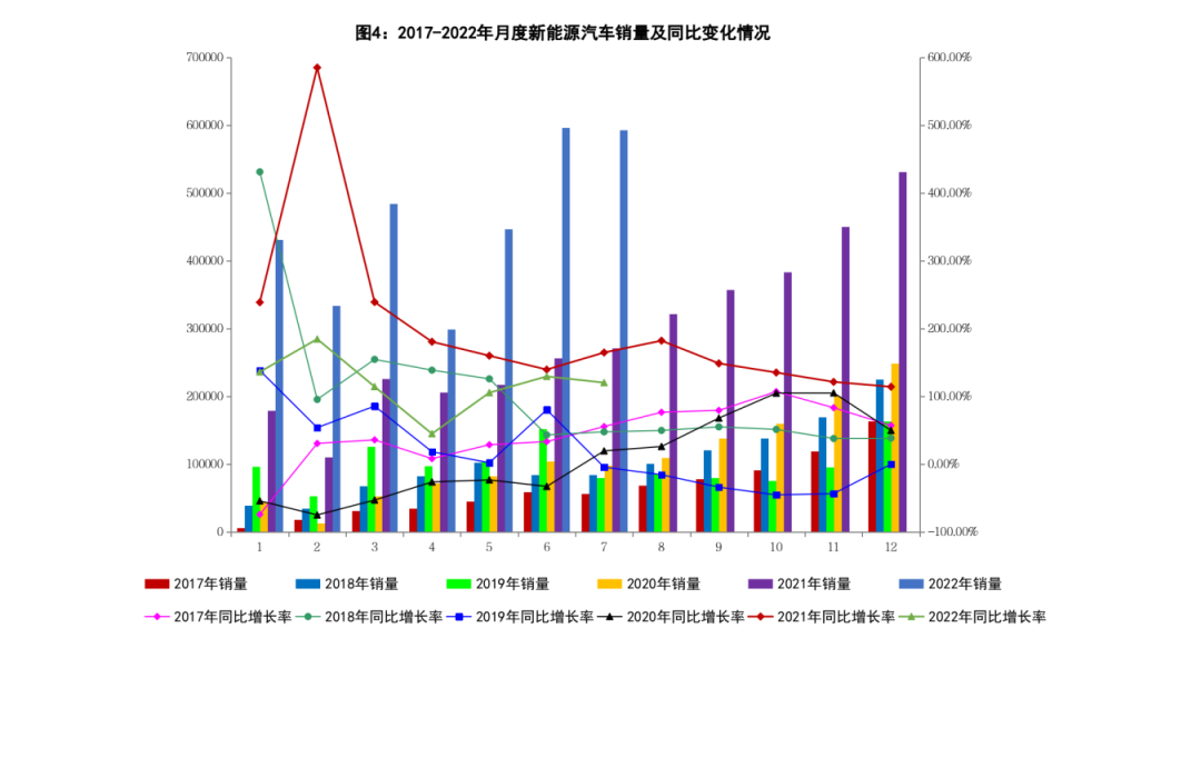 2017年乘用车销量统计_17年9月乘用车销量排名_2022年商用车产销量