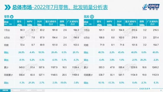 2018年9月suv销量排行_2022年1月中大型轿车销量排行榜_2018年6月b级车销量排行