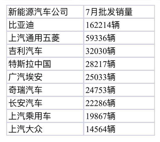 2018年9月suv销量排行_2018年6月b级车销量排行_2022年1月中大型轿车销量排行榜