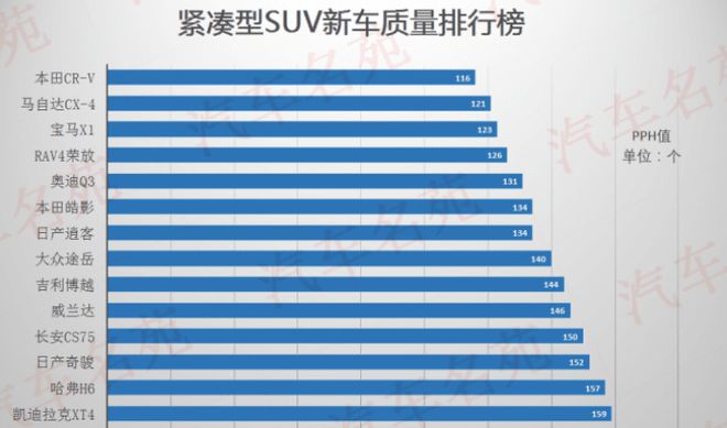 suv汽车零整比排名_suv轮胎质量排名_2022suv汽车质量排名