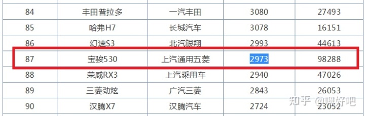 2017年6月suv销量排行_2018年12月suv销量排行_2022suv销量排行榜8月