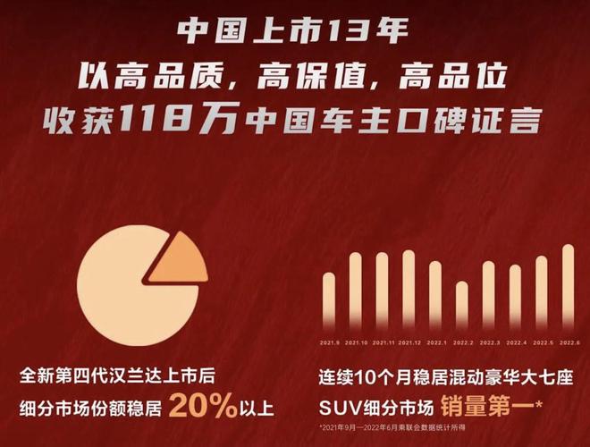 2018年7座suv新车上市_丰田2018年上市新车suv_2022年上市suv新车7座丰田