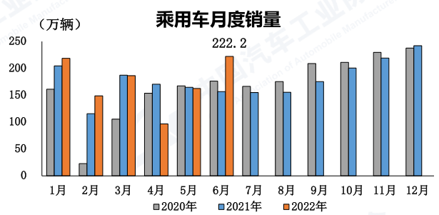 上半年销170万降41% 中汽协下调商用车全年销量预期