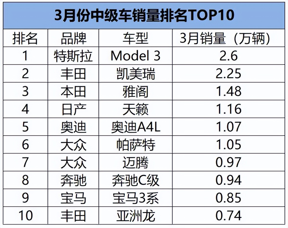 2022年4月中级车销量排行_2015年中级车销量排名_2015年中级车销量排行榜