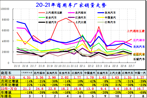 中国乘用车销量数据_2022商用车销量预测_2015上汽乘用车销量