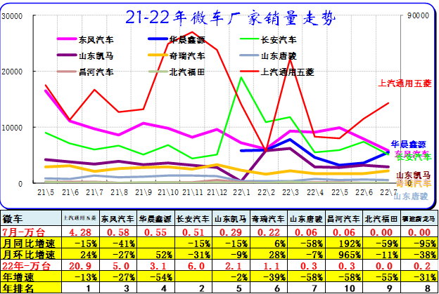 中国乘用车销量数据_2022商用车销量预测_2015上汽乘用车销量