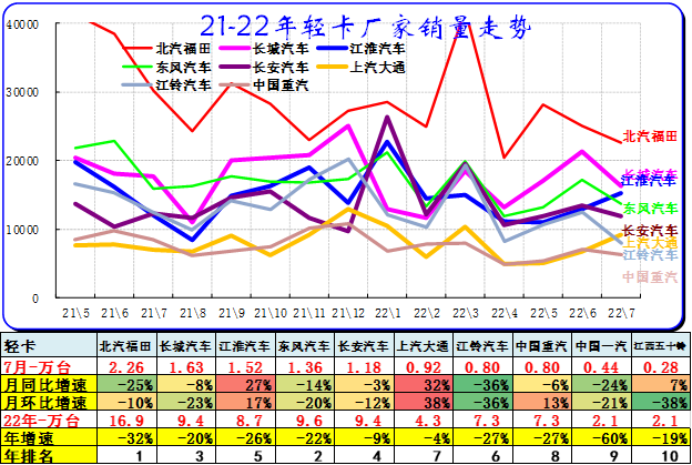 中国乘用车销量数据_2022商用车销量预测_2015上汽乘用车销量